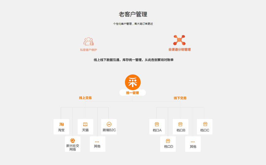 客户管理