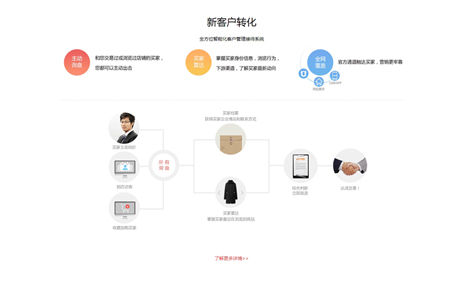 客户管理